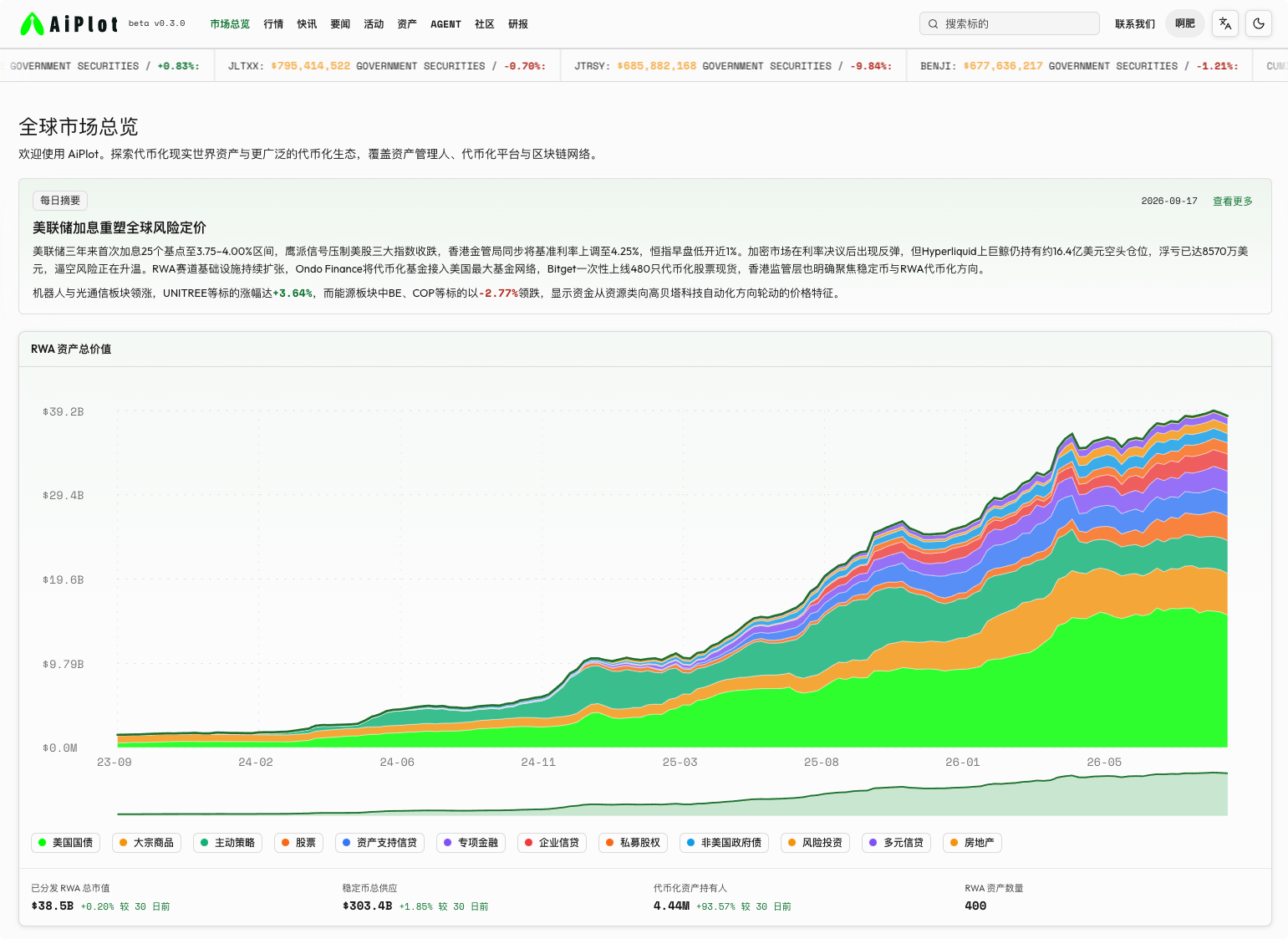 RWA:代币化美债正在被重新定义_aicoin_图2 RWA:代币化美债正在被重新定义_aicoin_图2