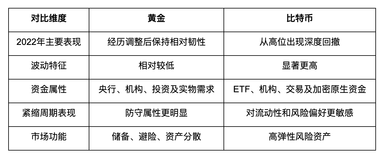 加息之后,别再拿黄金的尺子量比特币_aicoin_图2 加息之后,别再拿黄金的尺子量比特币_aicoin_图2