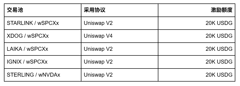 OKX钱包:RWA在这里有一个好机会,赚的快_aicoin_图2 OKX钱包:RWA在这里有一个好机会,赚的快_aicoin_图2