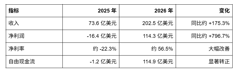 SNDK综合研究报告_aicoin_图3