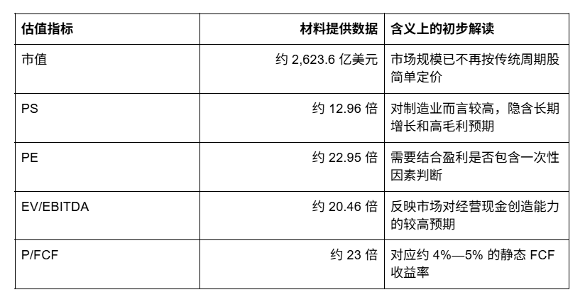 SNDK综合研究报告_aicoin_图4