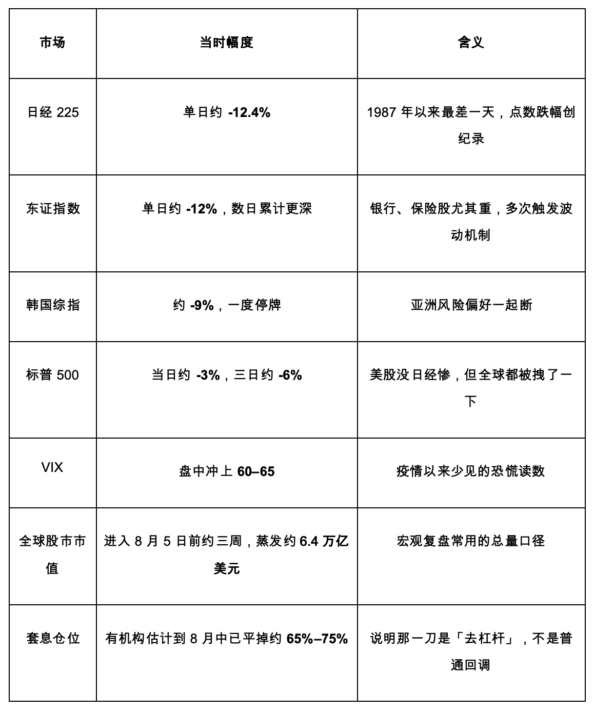 日本利率 31 年新高,全球便宜钱还在变贵_aicoin_图1 日本利率 31 年新高,全球便宜钱还在变贵_aicoin_图1