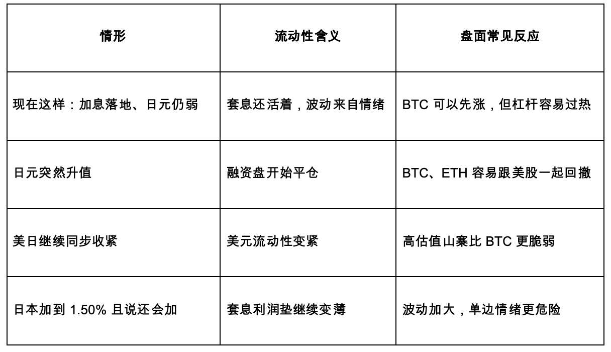 日本利率 31 年新高,全球便宜钱还在变贵_aicoin_图2 日本利率 31 年新高,全球便宜钱还在变贵_aicoin_图2