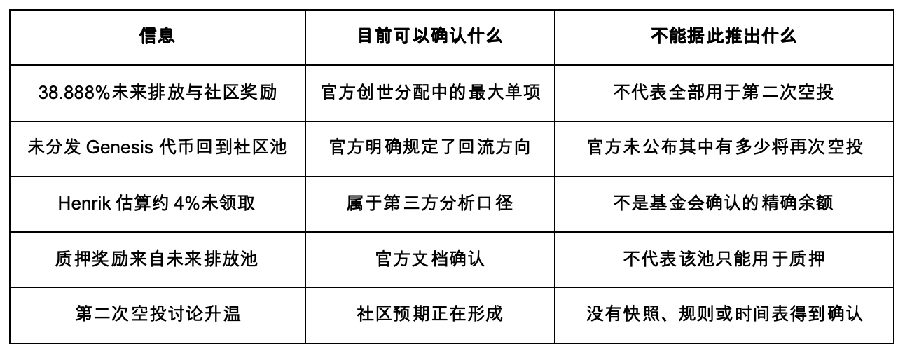 Hyperliquid第二次空投要来了吗?_aicoin_图3 Hyperliquid第二次空投要来了吗?_aicoin_图3