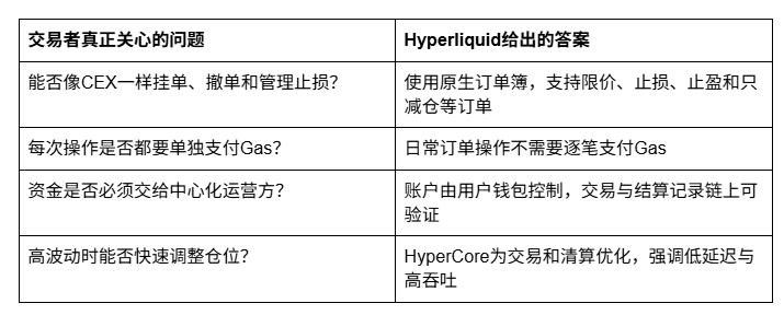 专业交易者:一个选择Hyperliquid的理由_aicoin_图2 专业交易者:一个选择Hyperliquid的理由_aicoin_图2