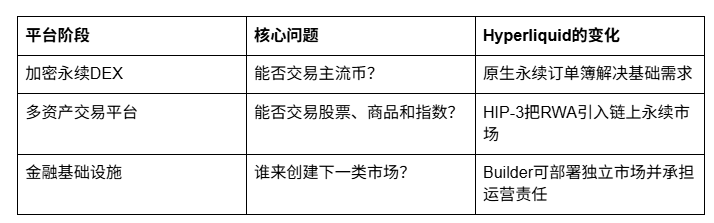 专业交易者:一个选择Hyperliquid的理由_aicoin_图3 专业交易者:一个选择Hyperliquid的理由_aicoin_图3
