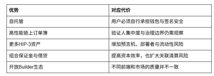 专业交易者:一个选择Hyperliquid的理由_aicoin_图4 专业交易者:一个选择Hyperliquid的理由_aicoin_图4