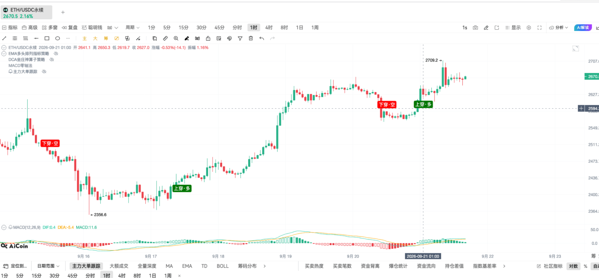 币须会技术|DCA 坐庄神算子战法_aicoin_图2 币须会技术|DCA 坐庄神算子战法_aicoin_图2