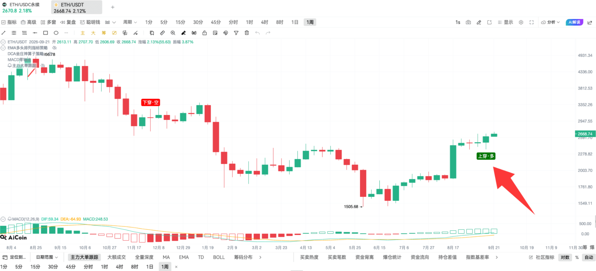 币须会技术|DCA 坐庄神算子战法_aicoin_图3 币须会技术|DCA 坐庄神算子战法_aicoin_图3