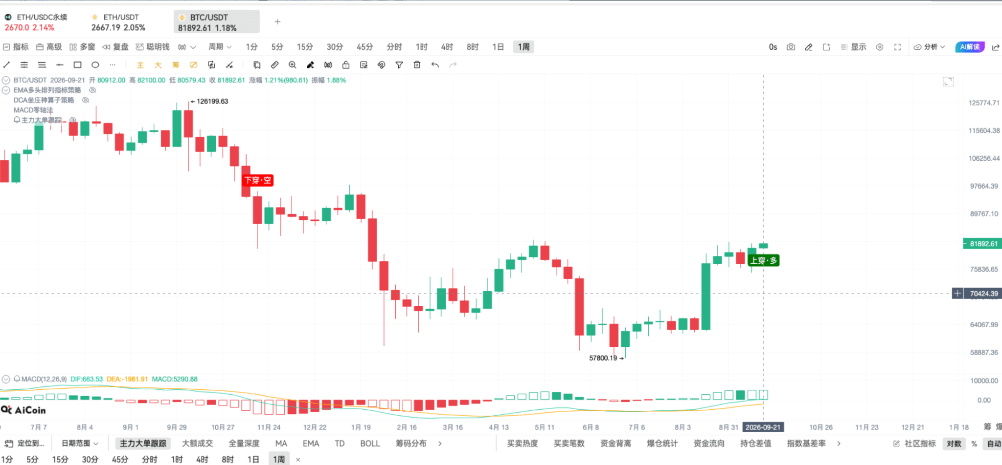 币须会技术|DCA 坐庄神算子战法_aicoin_图4 币须会技术|DCA 坐庄神算子战法_aicoin_图4