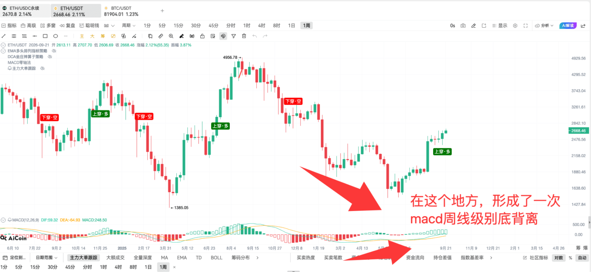 币须会技术|DCA 坐庄神算子战法_aicoin_图5 币须会技术|DCA 坐庄神算子战法_aicoin_图5