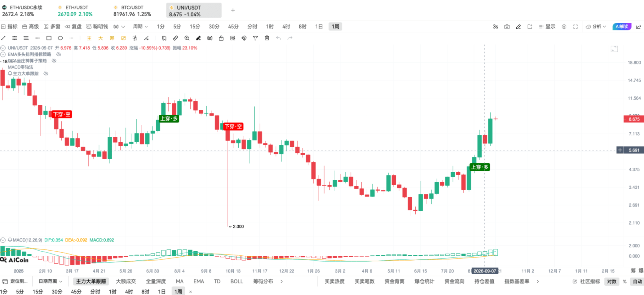 币须会技术|DCA 坐庄神算子战法_aicoin_图6 币须会技术|DCA 坐庄神算子战法_aicoin_图6
