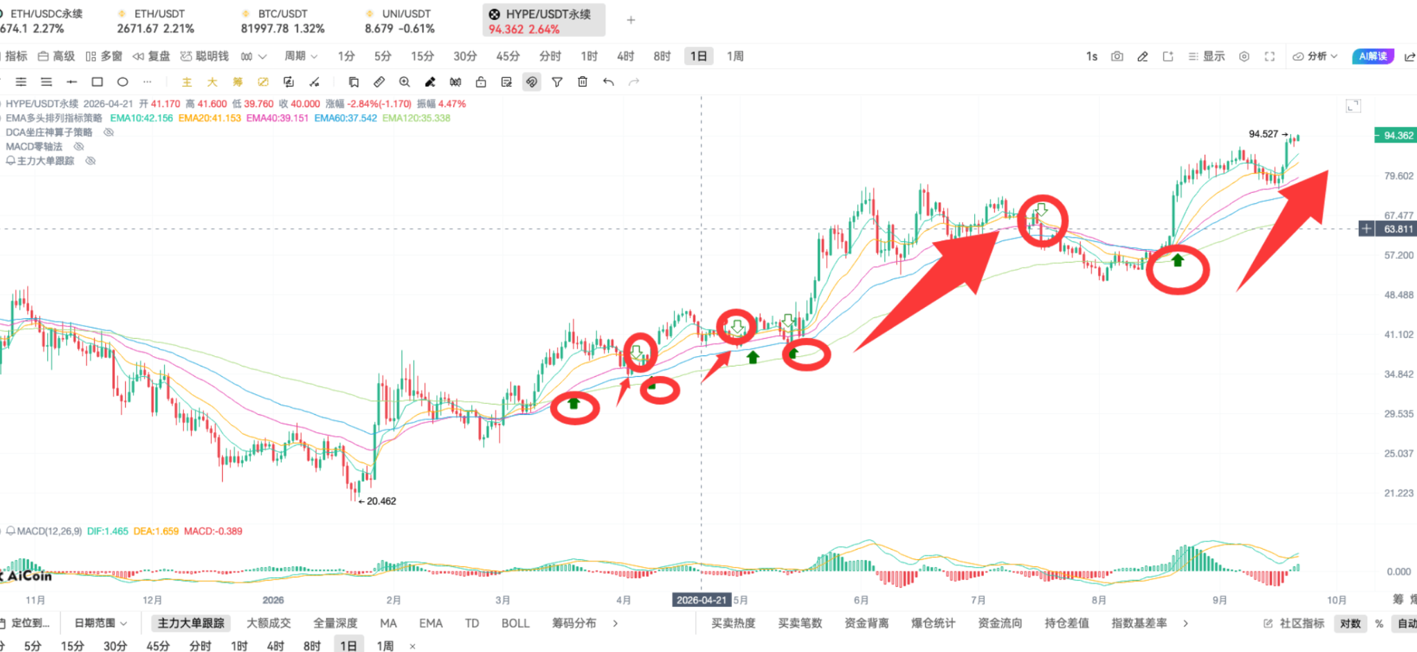 币须会技术|DCA 坐庄神算子战法_aicoin_图8 币须会技术|DCA 坐庄神算子战法_aicoin_图8