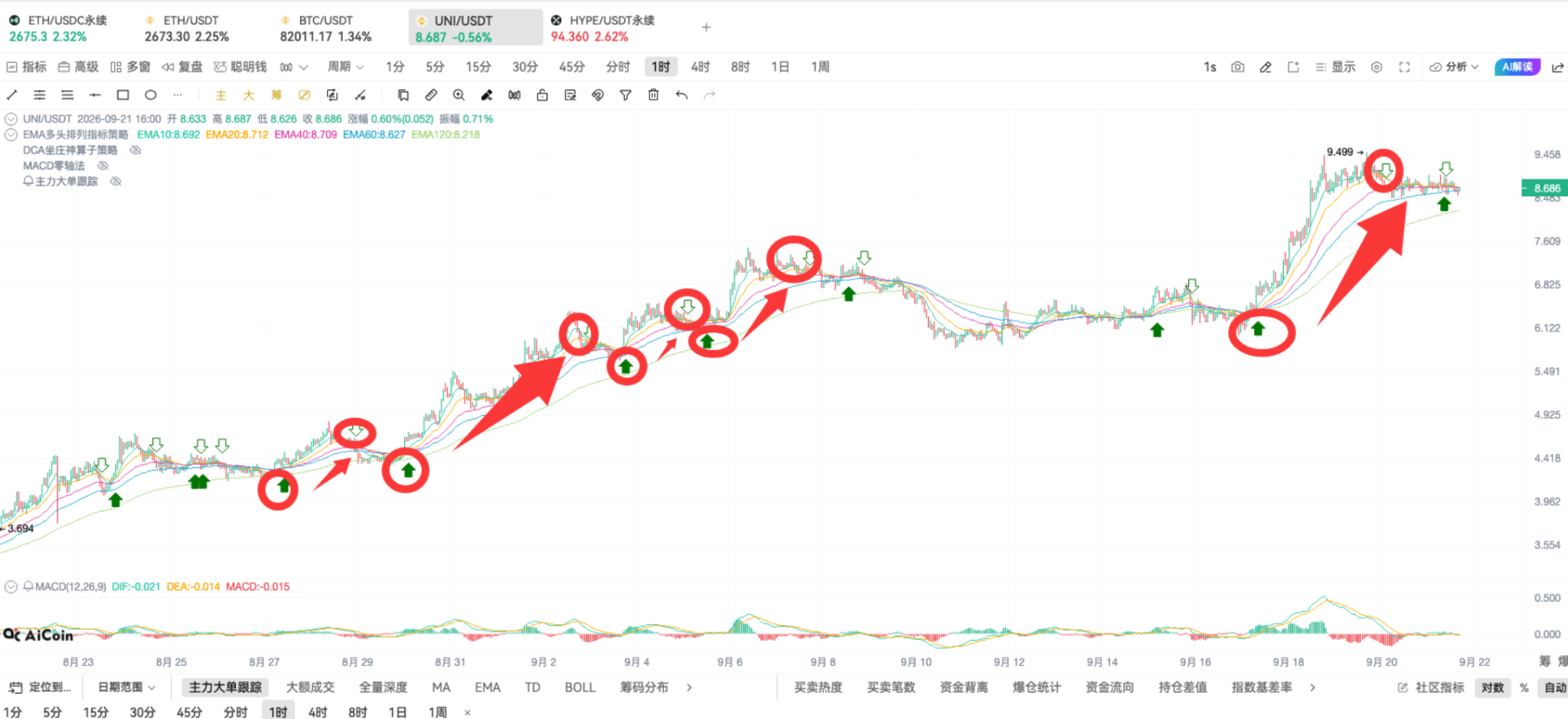 币须会技术|DCA 坐庄神算子战法_aicoin_图9 币须会技术|DCA 坐庄神算子战法_aicoin_图9