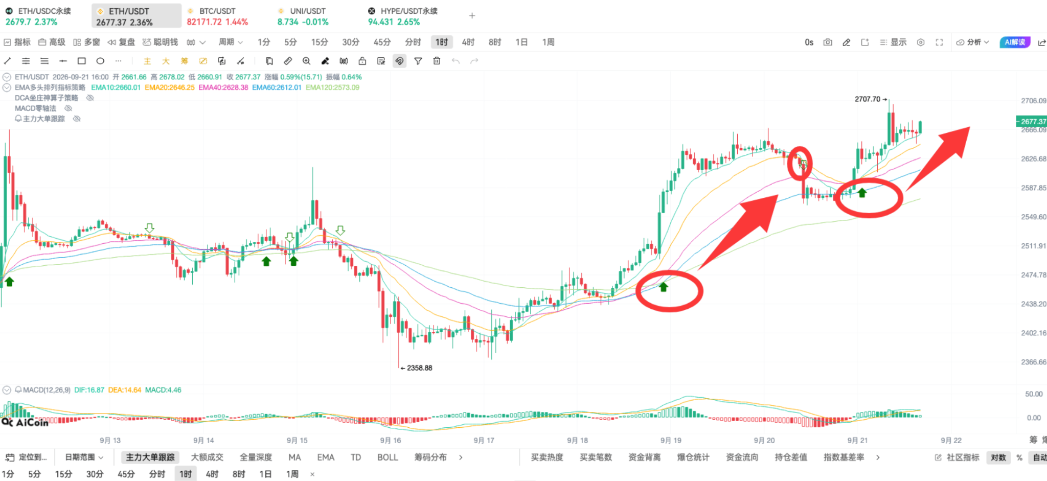 币须会技术|DCA 坐庄神算子战法_aicoin_图10 币须会技术|DCA 坐庄神算子战法_aicoin_图10