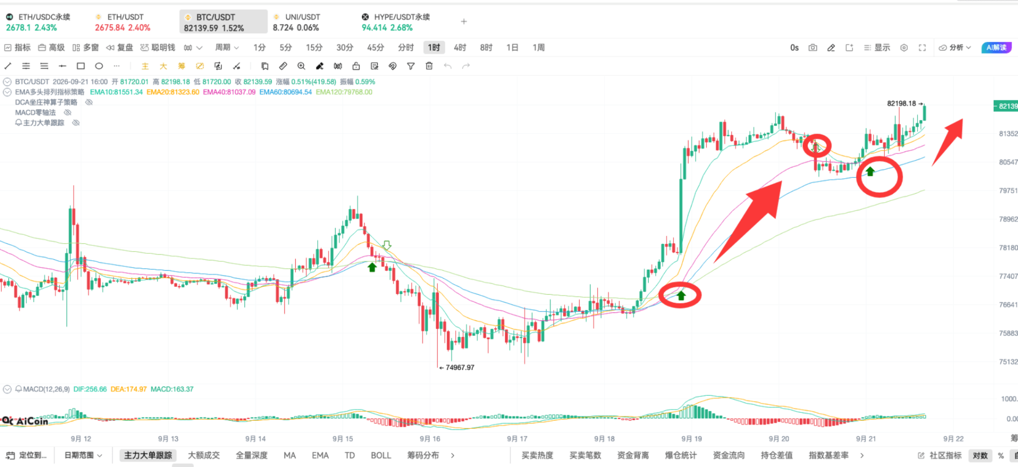 币须会技术|DCA 坐庄神算子战法_aicoin_图11 币须会技术|DCA 坐庄神算子战法_aicoin_图11