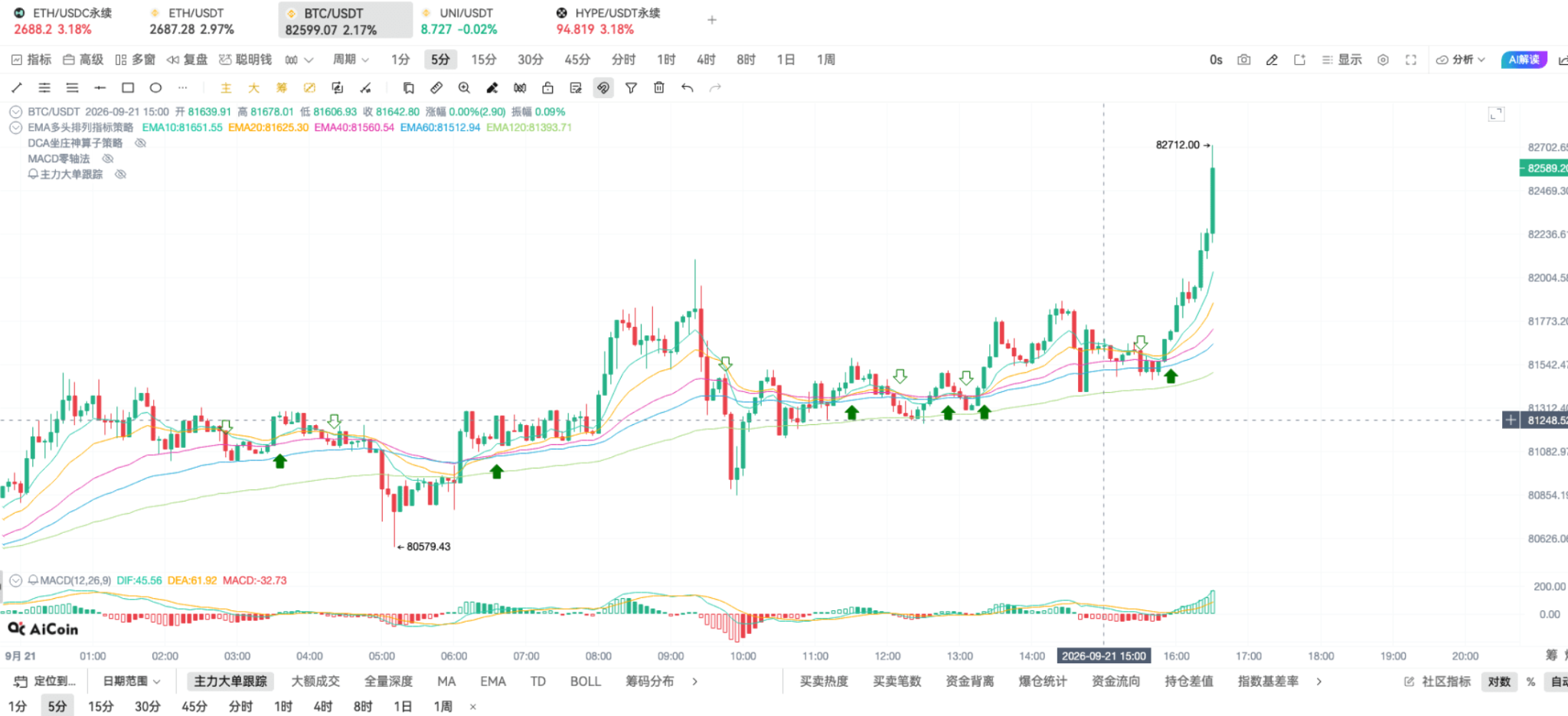 币须会技术|DCA 坐庄神算子战法_aicoin_图12 币须会技术|DCA 坐庄神算子战法_aicoin_图12