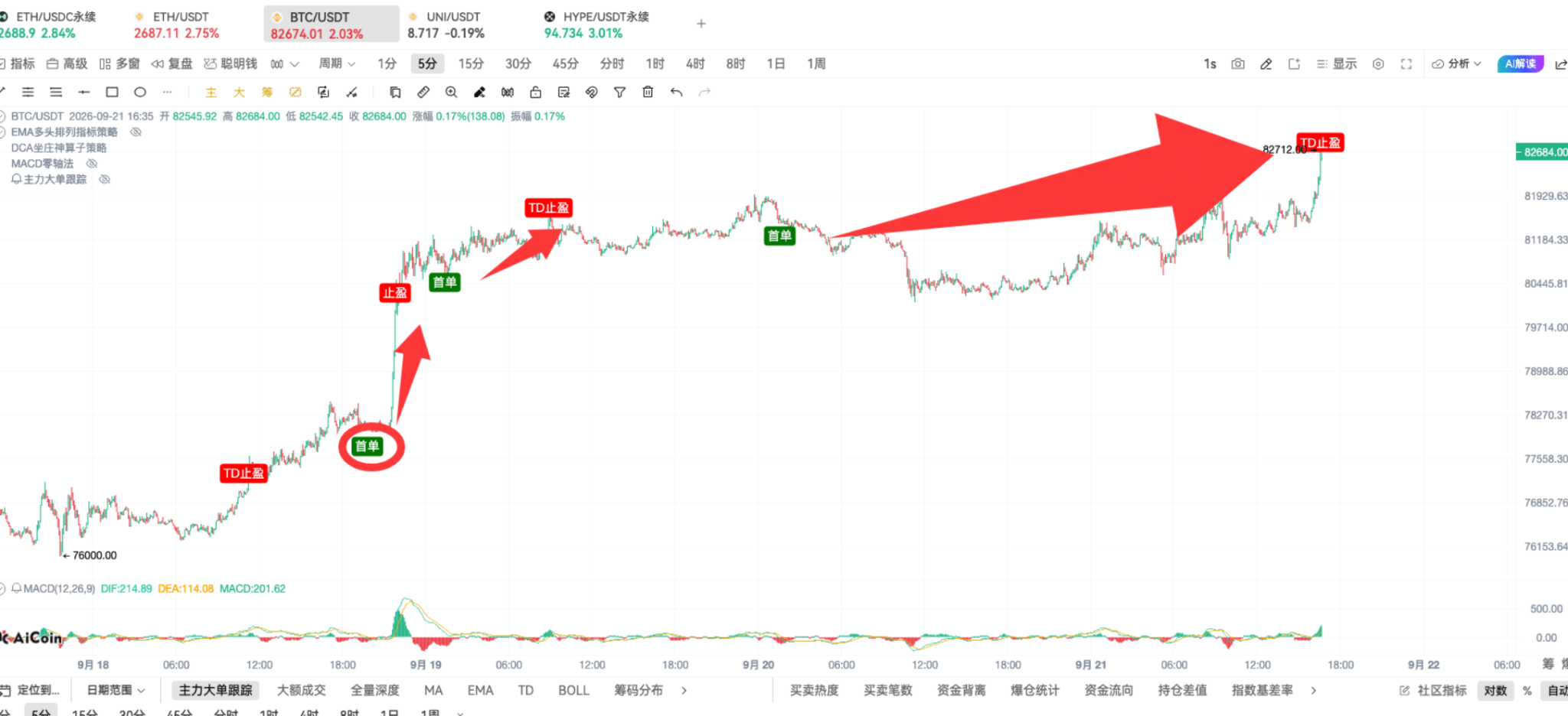 币须会技术|DCA 坐庄神算子战法_aicoin_图13 币须会技术|DCA 坐庄神算子战法_aicoin_图13