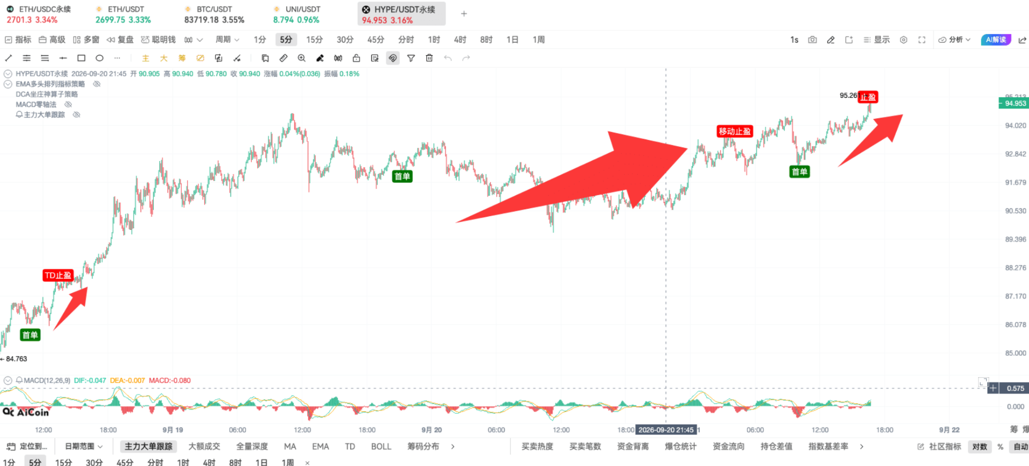 币须会技术｜DCA 坐庄神算子战法_aicoin_图16