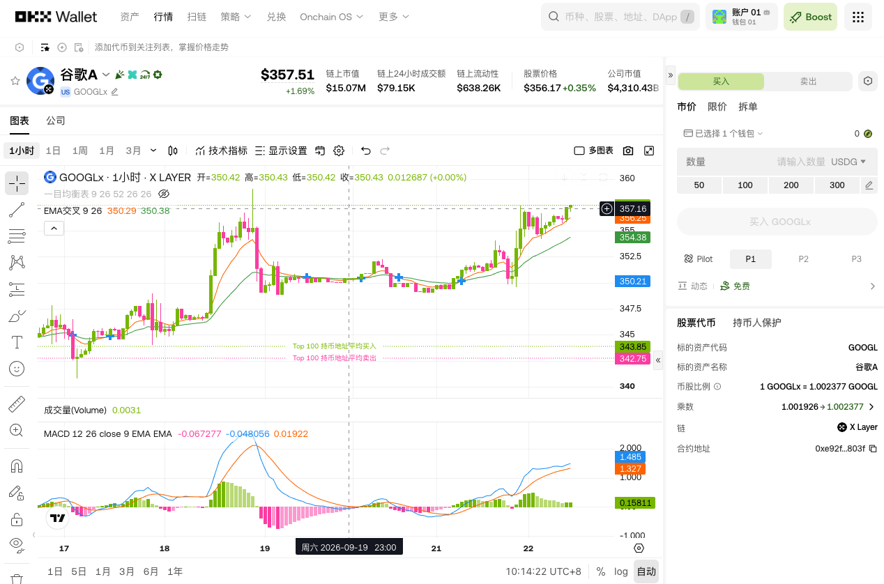 精选五大优质美股,买的越早赚的越多_aicoin_图3 精选五大优质美股,买的越早赚的越多_aicoin_图3