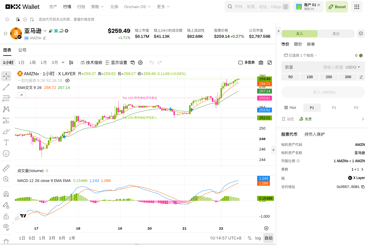 精选五大优质美股,买的越早赚的越多_aicoin_图4 精选五大优质美股,买的越早赚的越多_aicoin_图4