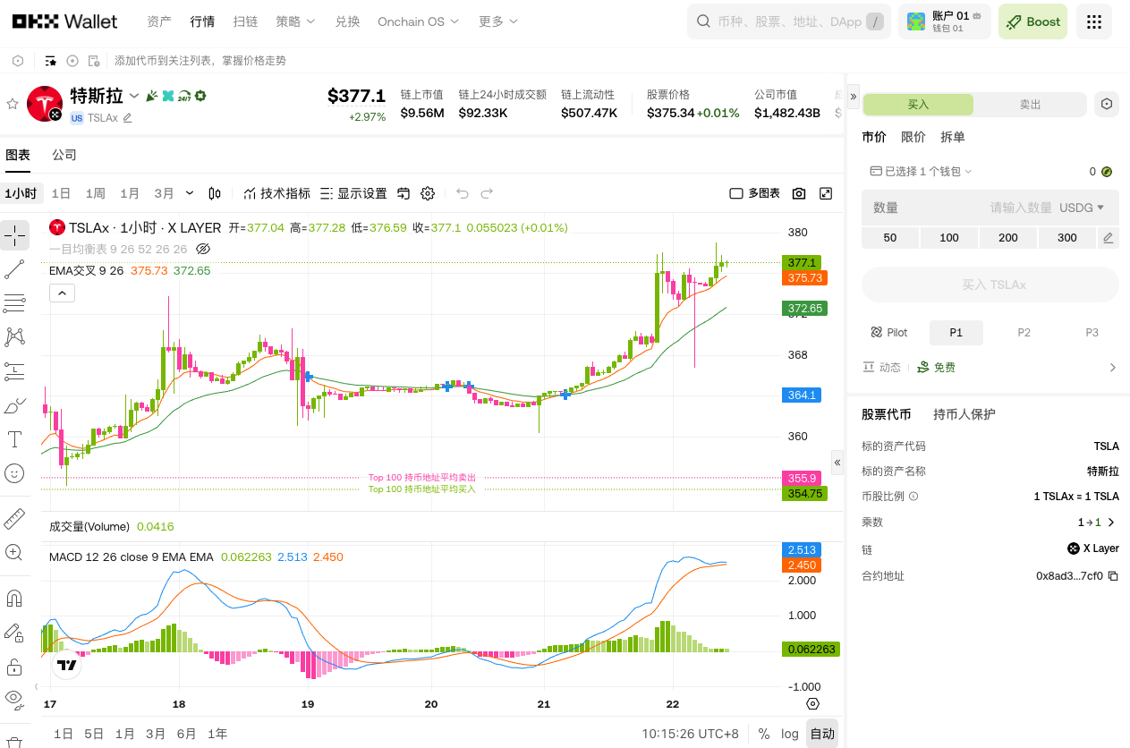精选五大优质美股,买的越早赚的越多_aicoin_图5 精选五大优质美股,买的越早赚的越多_aicoin_图5