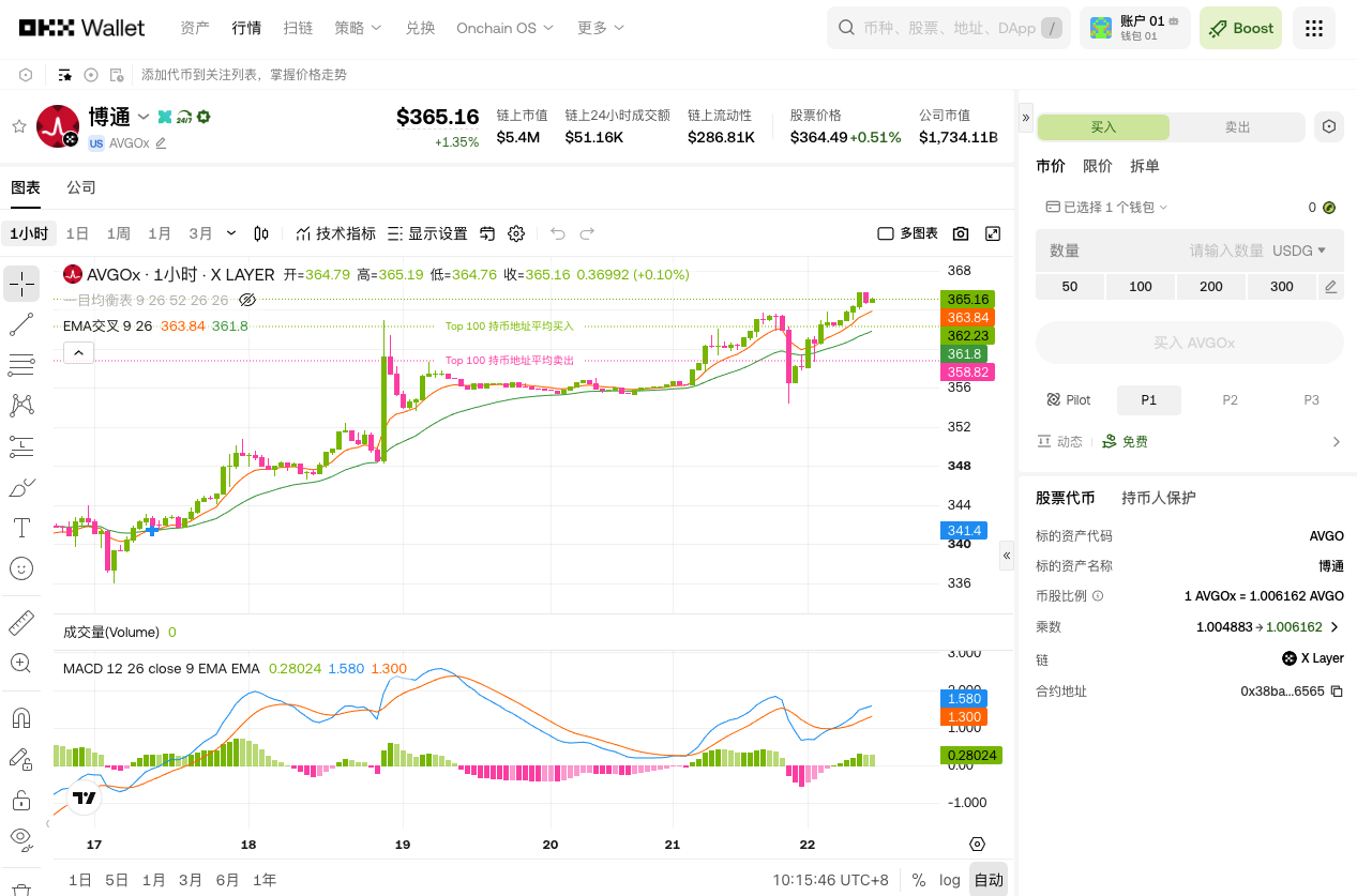 精选五大优质美股,买的越早赚的越多_aicoin_图6 精选五大优质美股,买的越早赚的越多_aicoin_图6