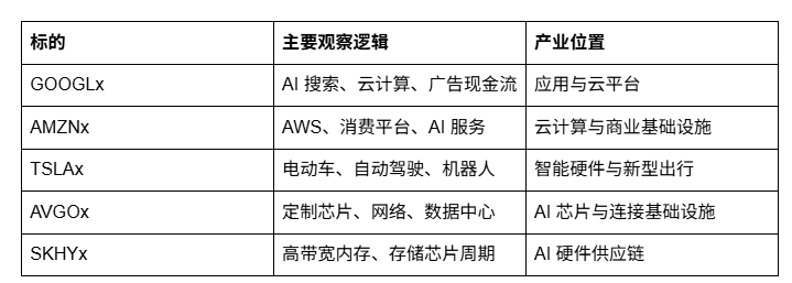 精选五大优质美股,买的越早赚的越多_aicoin_图8 精选五大优质美股,买的越早赚的越多_aicoin_图8