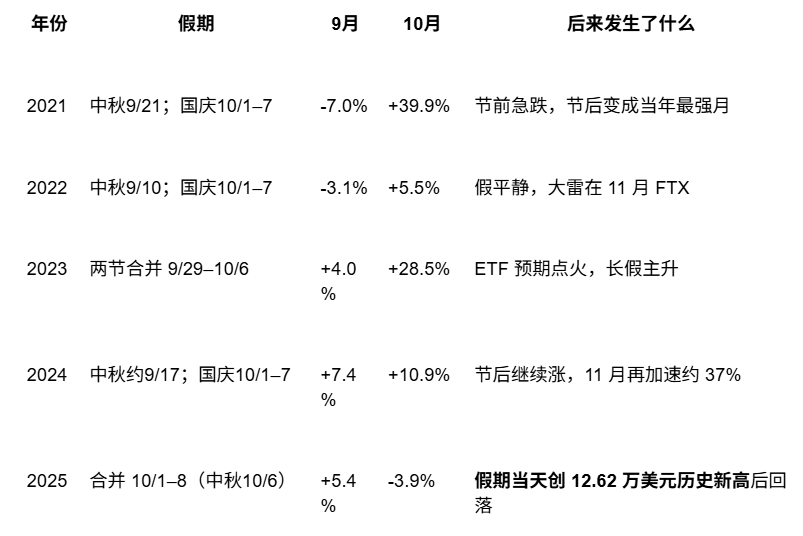这个国庆,注定不会太平淡_aicoin_图2 这个国庆,注定不会太平淡_aicoin_图2