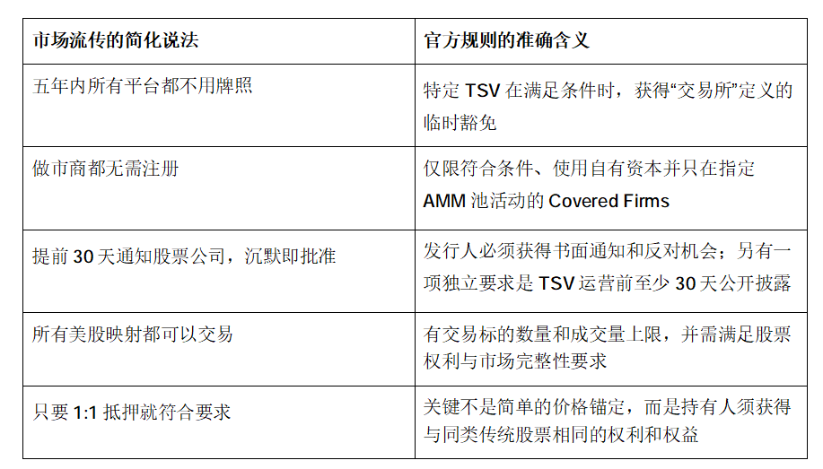 SEC放行的是代币化现货，为什么HYPE却涨成了“衍生品温度计”？_aicoin_图2