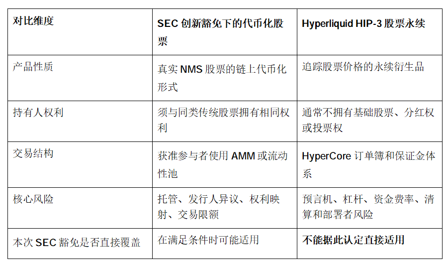 SEC放行的是代币化现货，为什么HYPE却涨成了“衍生品温度计”？_aicoin_图3