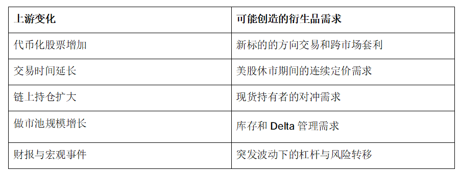 SEC放行的是代币化现货，为什么HYPE却涨成了“衍生品温度计”？_aicoin_图4