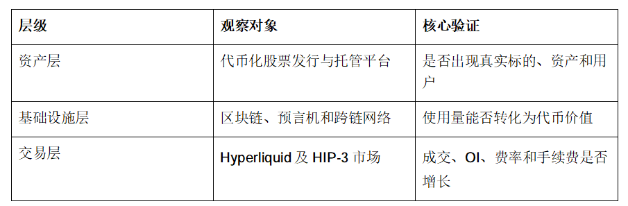 SEC放行的是代币化现货，为什么HYPE却涨成了“衍生品温度计”？_aicoin_图5