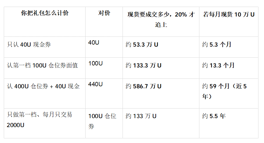 牛市/反弹季入场第一步:搞懂这3个省钱技巧,币安手续费立省上千刀!_aicoin_图7 牛市/反弹季入场第一步:搞懂这3个省钱技巧,币安手续费立省上千刀!_aicoin_图7