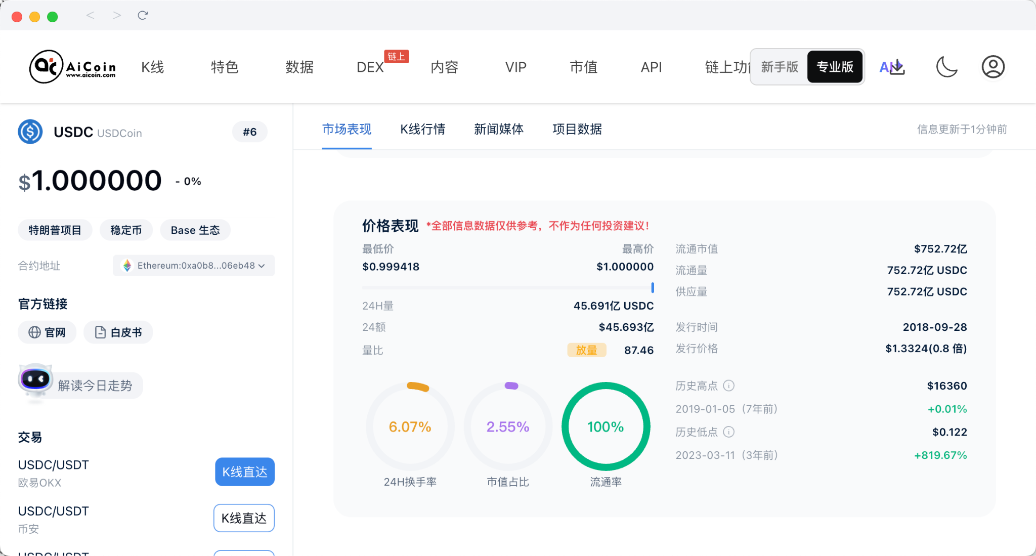 币安1亿美元押注Circle,真正想买的是什么?_aicoin_图4 币安1亿美元押注Circle,真正想买的是什么?_aicoin_图4