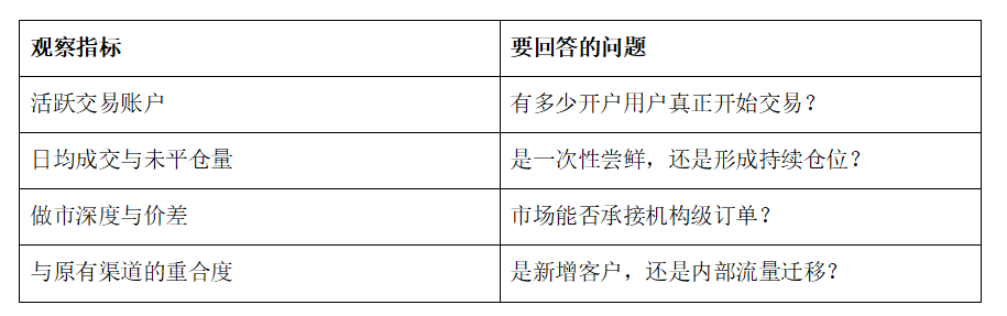 美国大门不是收入：Hyperliquid还要交出五张成绩单  HYPE逼近100美元时，市场最容易犯的错误，是把一句“计划进入美国”直接翻译成“美国收入已经到手”。    9月16日至21日，HYPE的UTC日收盘价从78.23美元升至94.05美元，五天上涨约20%。这段行情不能全部归因于同一则消息，但至少说明：当多数人开始讨论美国市场时，价格已经提前交易了一部分未来。  这个未来并非毫无依据。_aicoin_图3