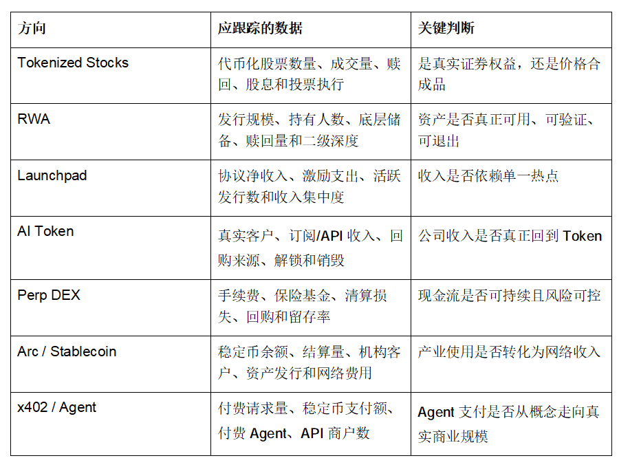 从 RWA 上链到 Token 价值释放_aicoin_图2 从 RWA 上链到 Token 价值释放_aicoin_图2