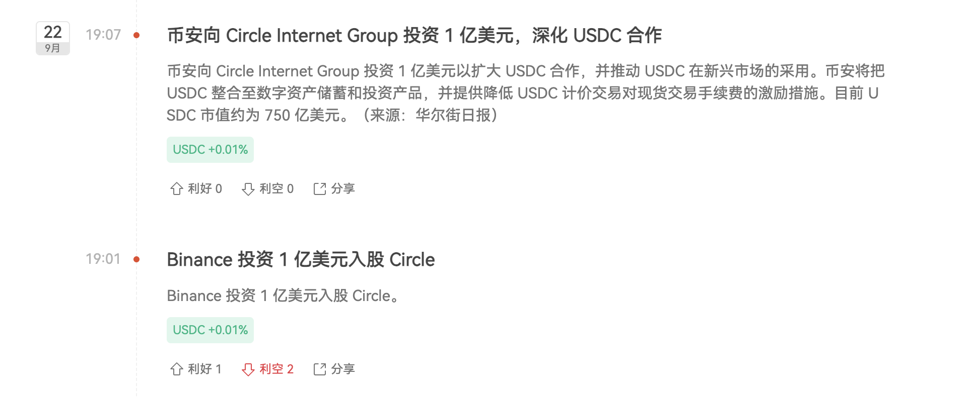 币安为什么突然砸1亿美元买Circle?背后到底在押什么?_aicoin_图1 币安为什么突然砸1亿美元买Circle?背后到底在押什么?_aicoin_图1