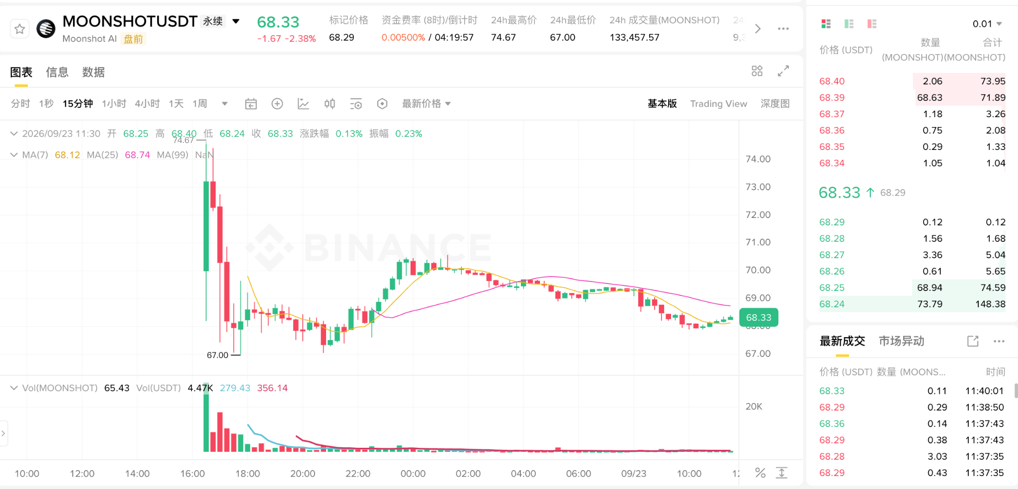 Kimi母公司还没上市，为什么已经能在币安交易？_aicoin_图3