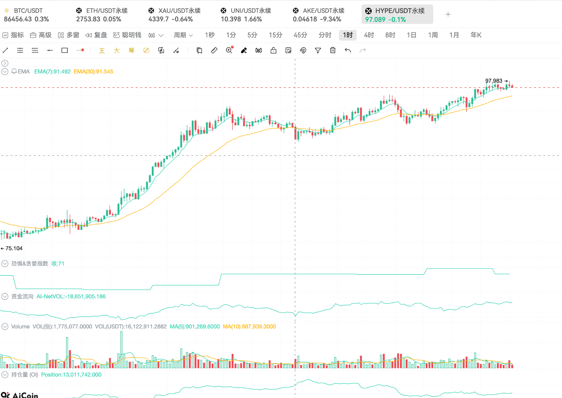 牛真的来了_ BTC冲刺87K！如何用“永久组合”稳赚这一轮大牛市_aicoin_图4