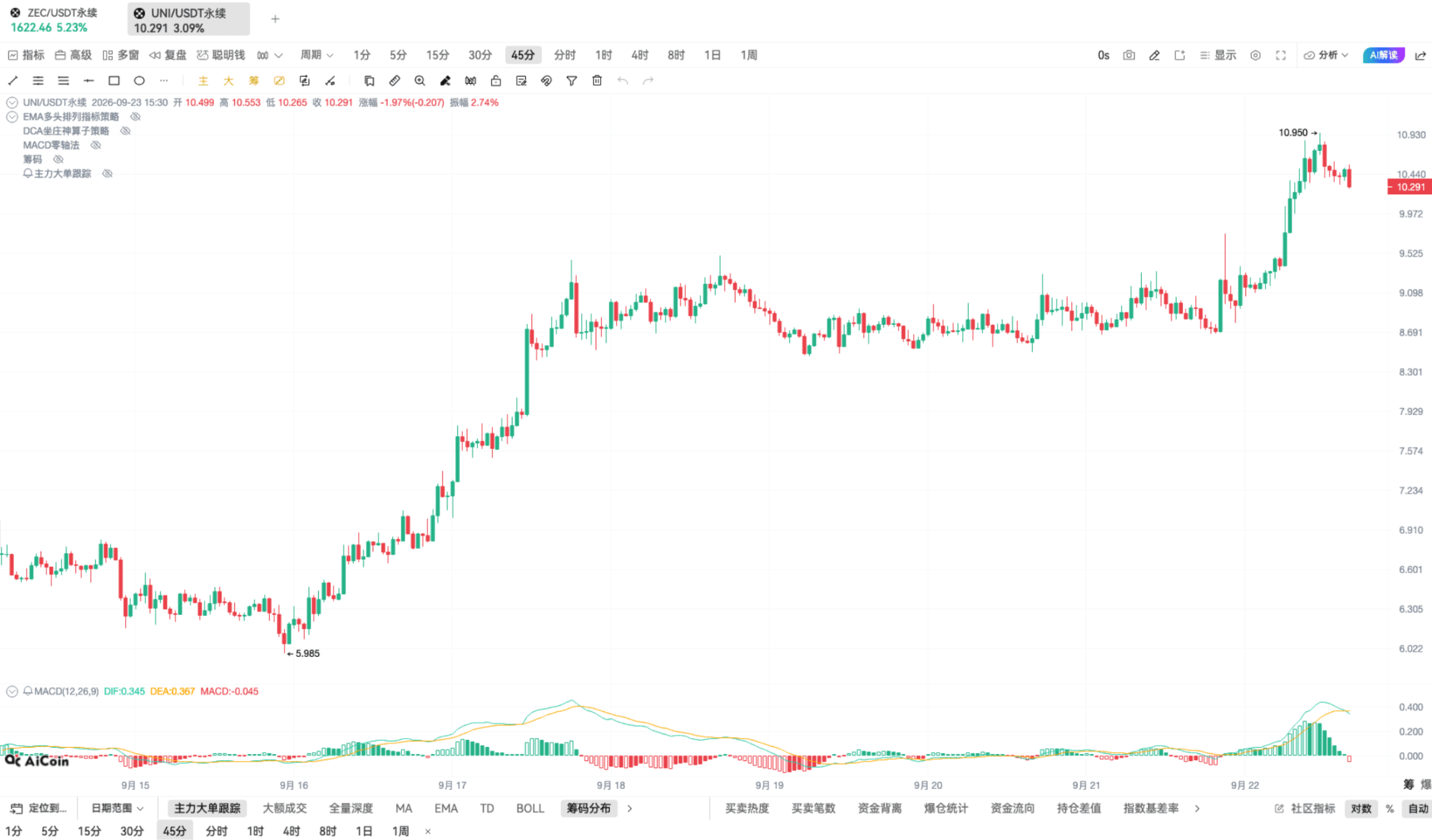 币须会技术|妙用 TD,在上涨中追高入场_aicoin_图2 币须会技术|妙用 TD,在上涨中追高入场_aicoin_图2