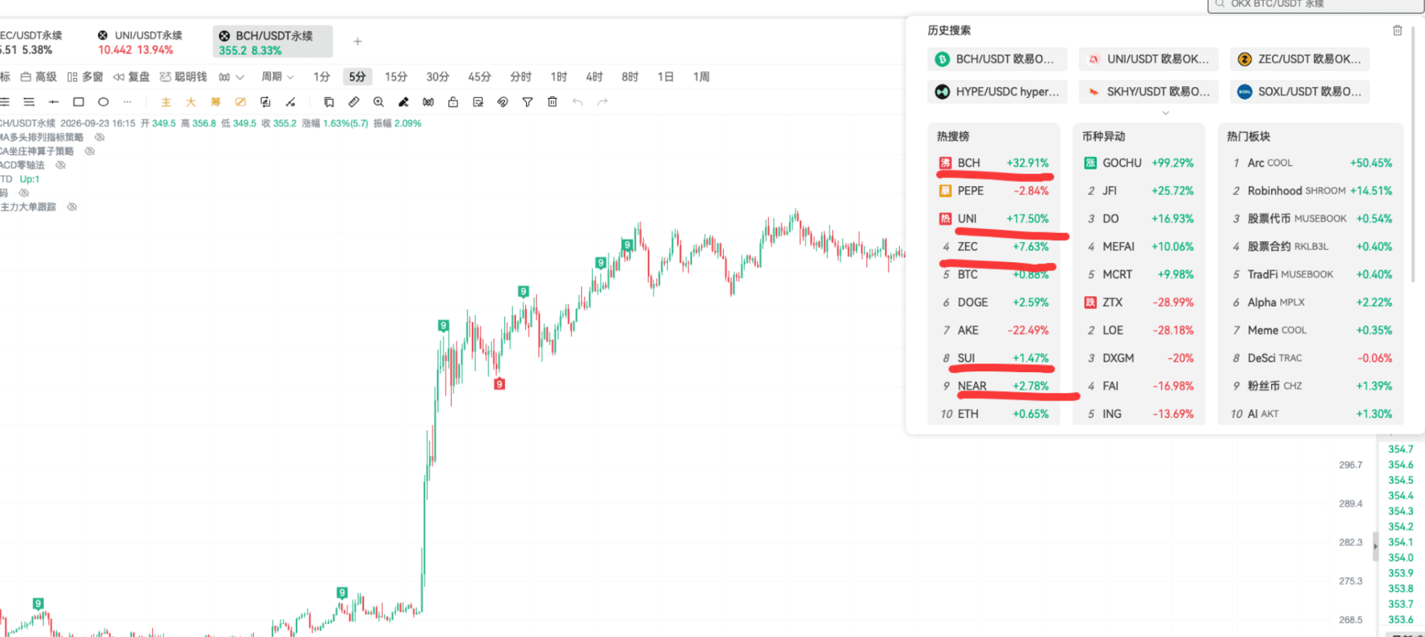 币须会技术|妙用 TD,在上涨中追高入场_aicoin_图7 币须会技术|妙用 TD,在上涨中追高入场_aicoin_图7