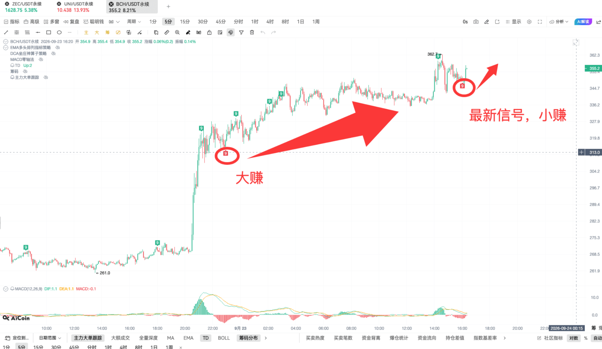 币须会技术|妙用 TD,在上涨中追高入场_aicoin_图8 币须会技术|妙用 TD,在上涨中追高入场_aicoin_图8