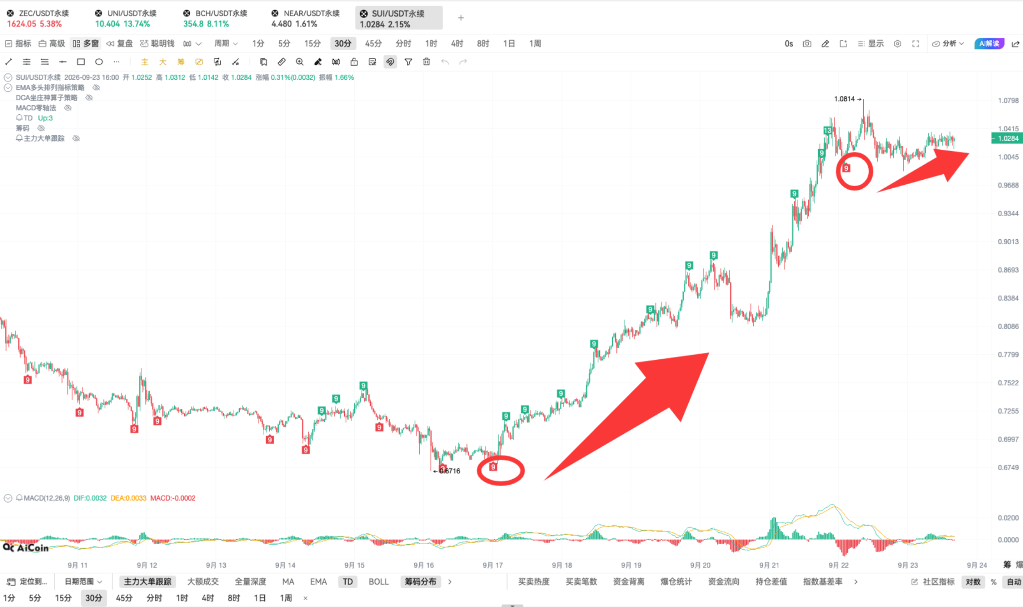 币须会技术|妙用 TD,在上涨中追高入场_aicoin_图10 币须会技术|妙用 TD,在上涨中追高入场_aicoin_图10