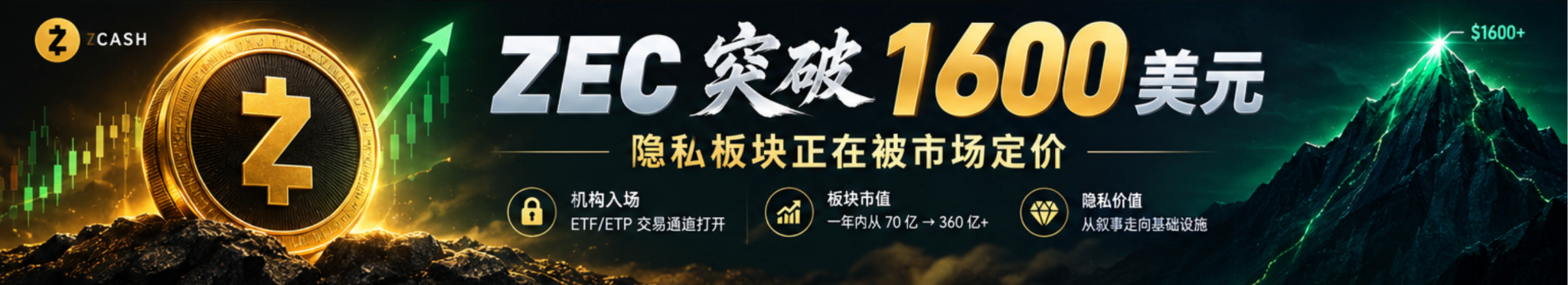 隐私币还能火多久？看完你就明白_aicoin_图1