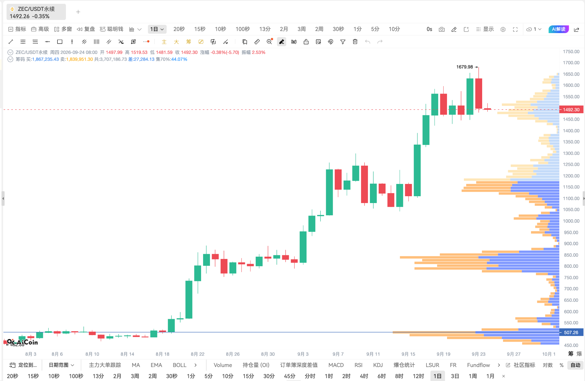 隐私币还能火多久？看完你就明白_aicoin_图2