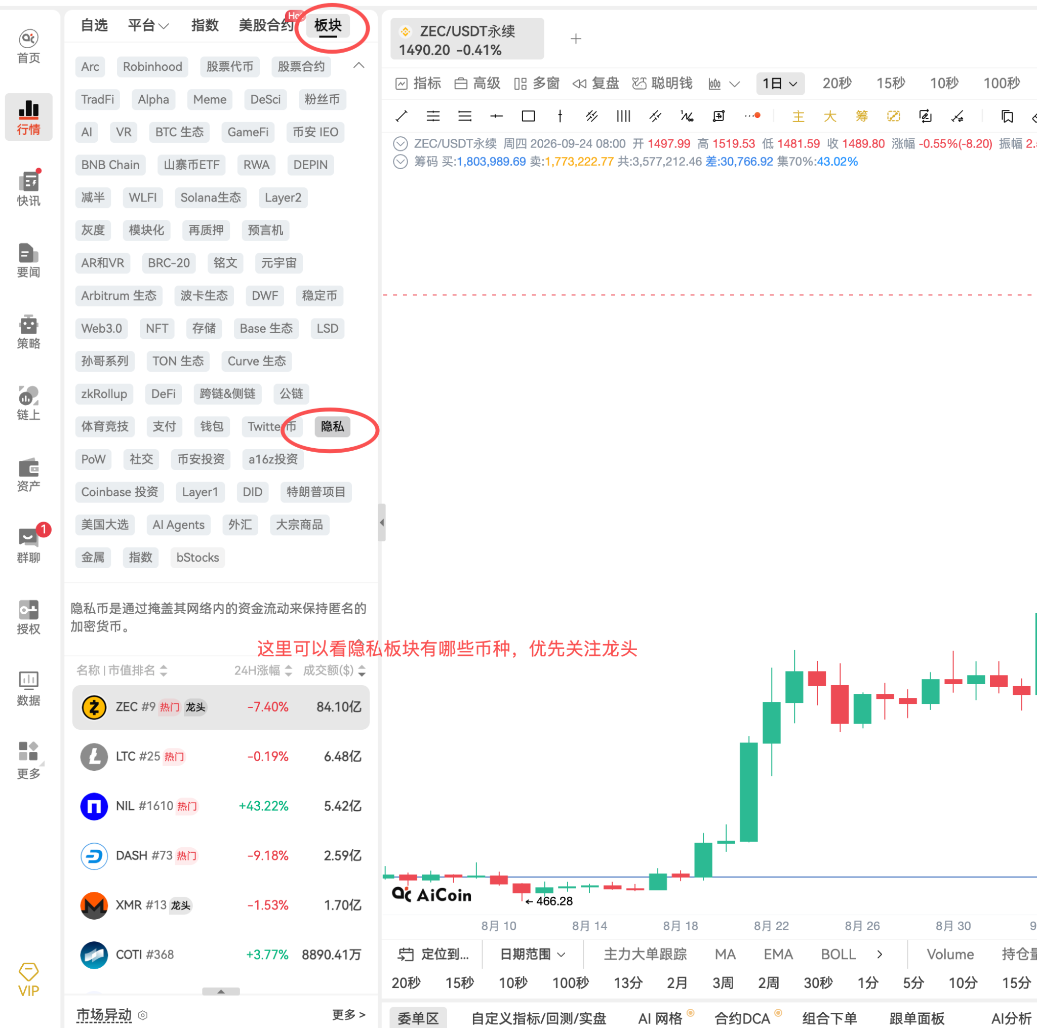 隐私币还能火多久？看完你就明白_aicoin_图3