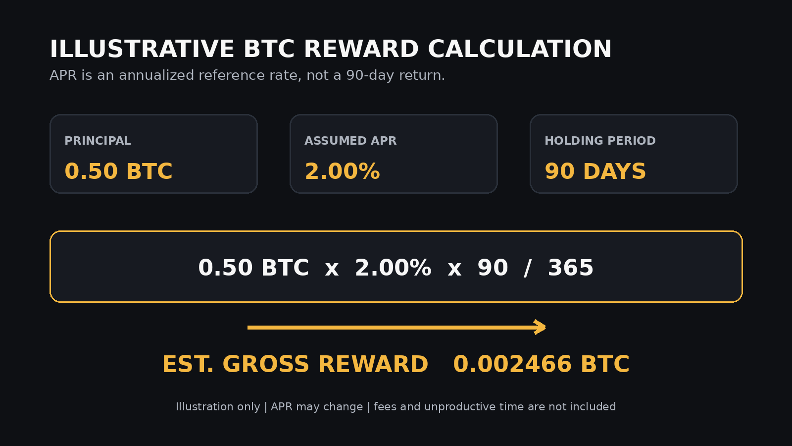 BTC 只放着太可惜 OKX BTC 屯币生息宝完整指南_aicoin_图5 BTC 只放着太可惜 OKX BTC 屯币生息宝完整指南_aicoin_图5