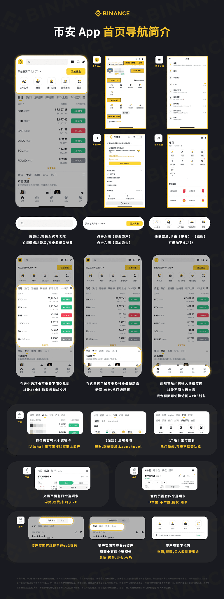Just registered on Binance, don't rush to buy coins: Newcomers should complete these 4 steps first_aicoin_image 3 Just registered on Binance, don't rush to buy coins: Newcomers should complete these 4 steps first_aicoin_image 3