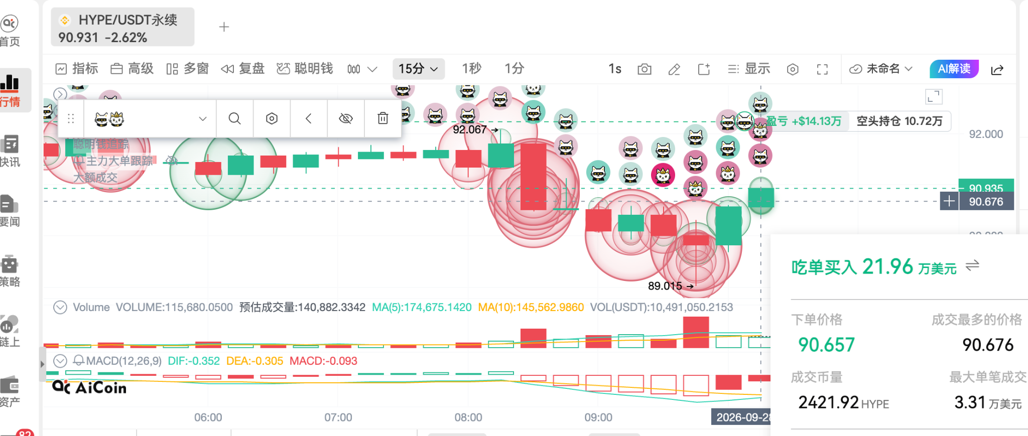 HYPE 现货上币安满三日:对手盘先开了,含金量在哪,普通人怎么看_aicoin_图1 HYPE 现货上币安满三日:对手盘先开了,含金量在哪,普通人怎么看_aicoin_图1